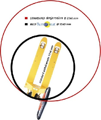Formindelske af drejeradius for en pallel�fter