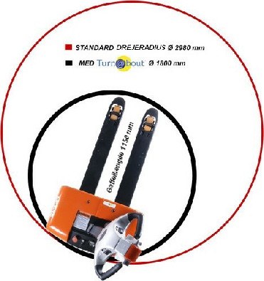 Turnabout p� elektrisk pallel�fter